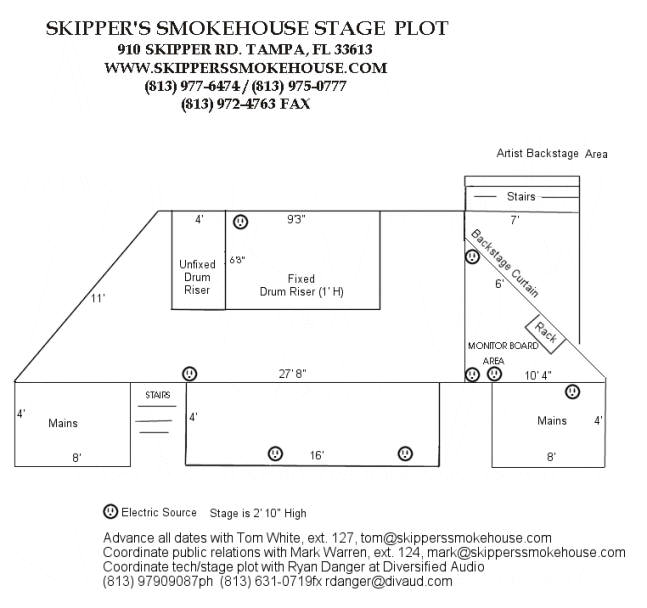 skippers_stageplot